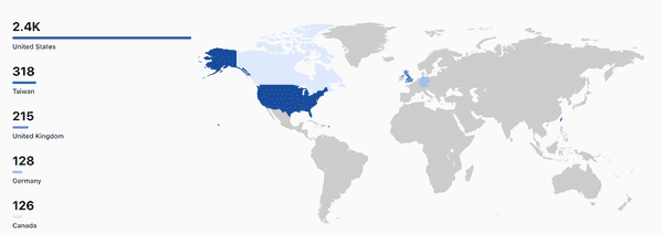 Map of app downloads with countries highlighted. Reads: 2.4K United States, 318 Taiwan, 215 United Kingdom, 128 Germany, 126 Canada