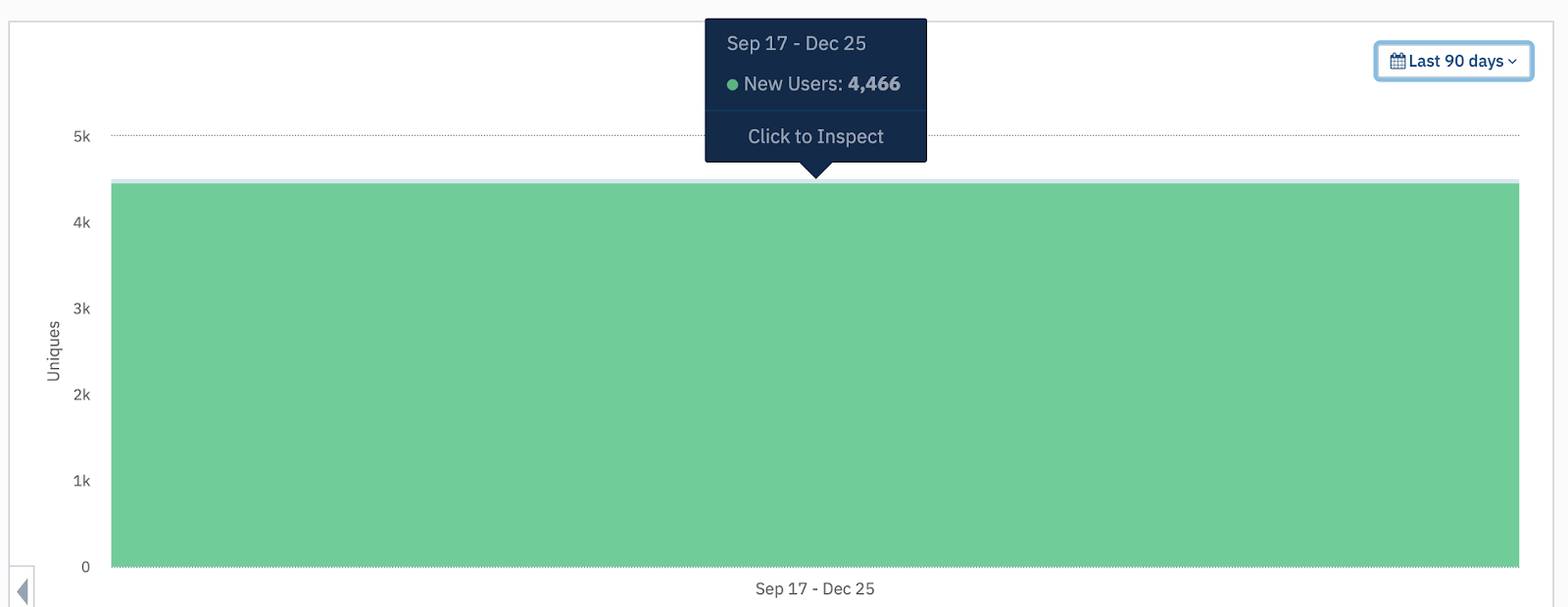 Bar graph of Transparent App Icons user counts